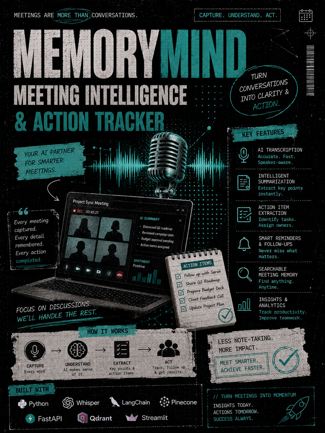 MemoryMind: Meeting Summarizer